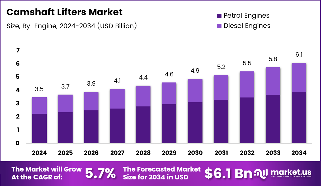 凸轮轴挺杆市场(2025-2034)