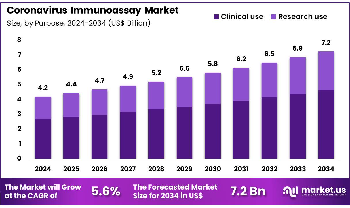 冠状病毒免疫分析市场(2025-2034)