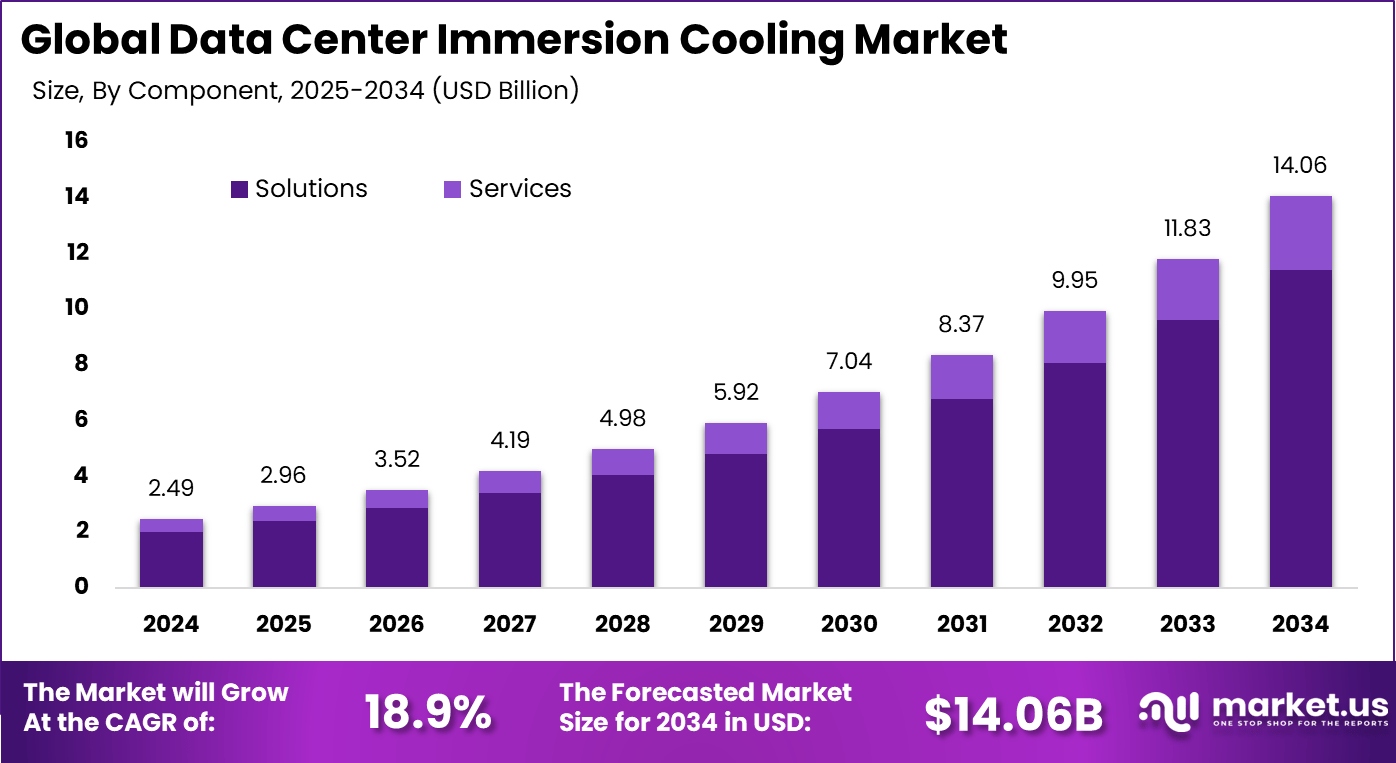 数据中心浸没式冷却市场(2025-2034)