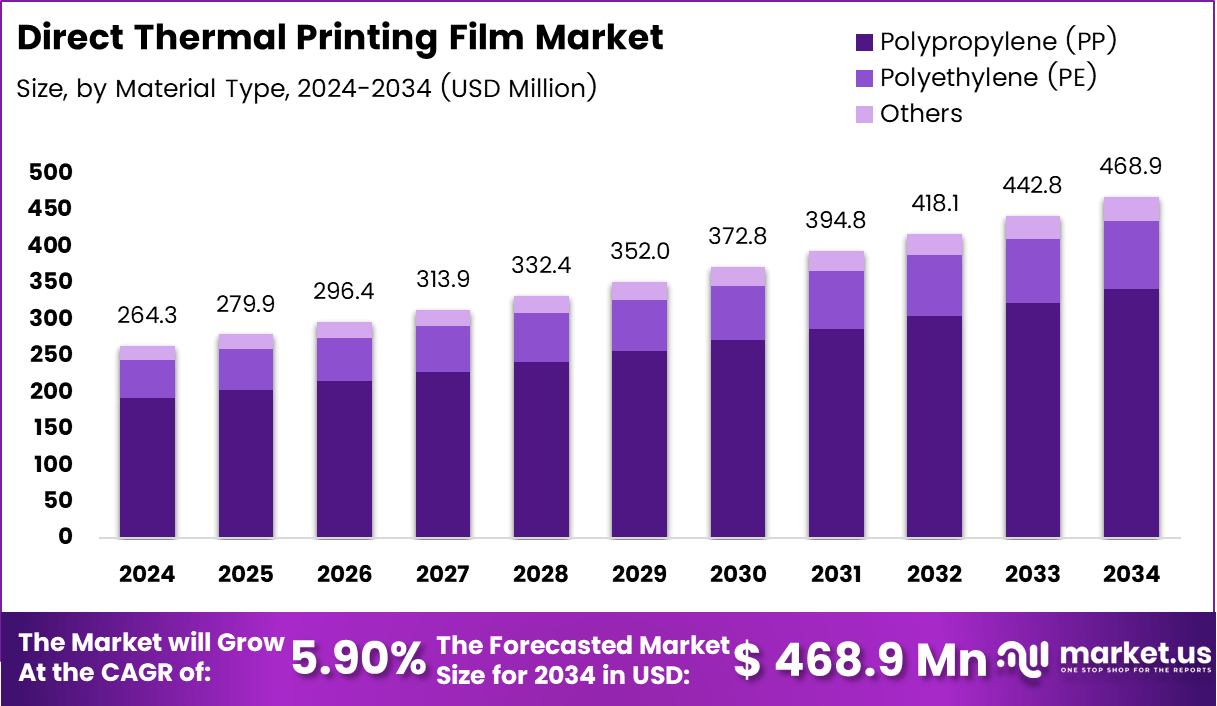 热敏打印薄膜市场(2025-2034)