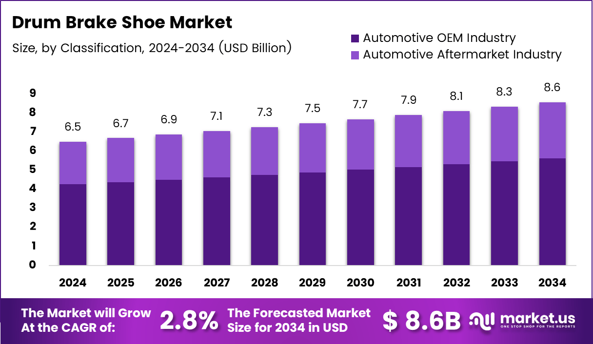 鼓式闸瓦市场(2025-2034)