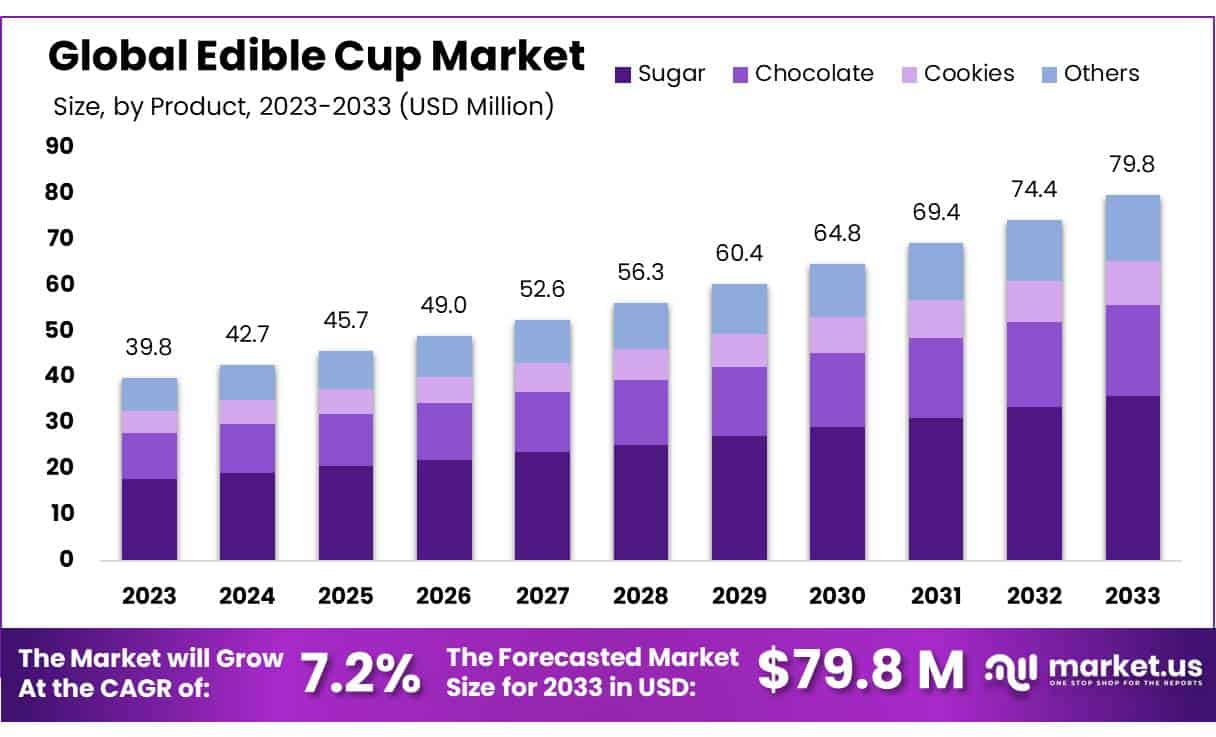 食用杯市场(2024-2033)