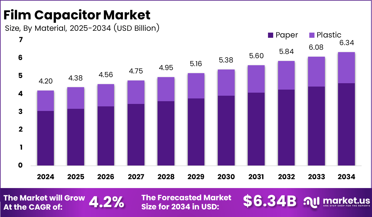 薄膜电容器市场(2025-2034)