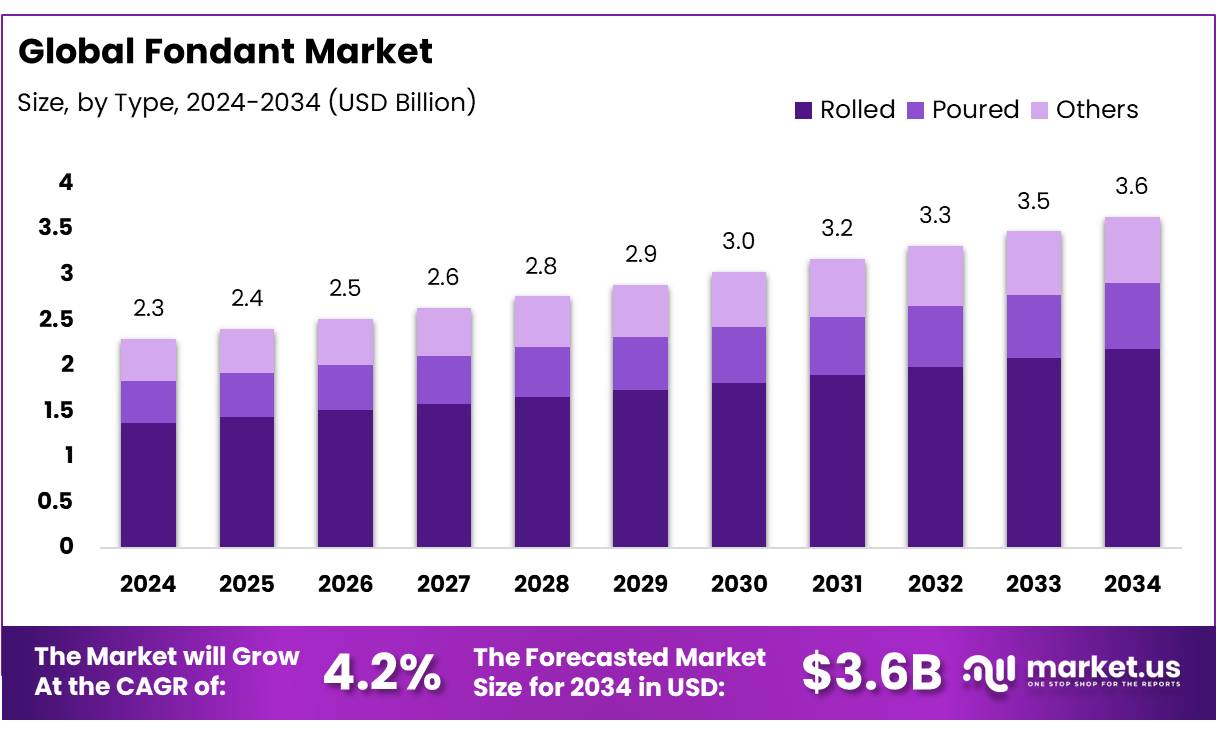 软糖市场(2025-2034)