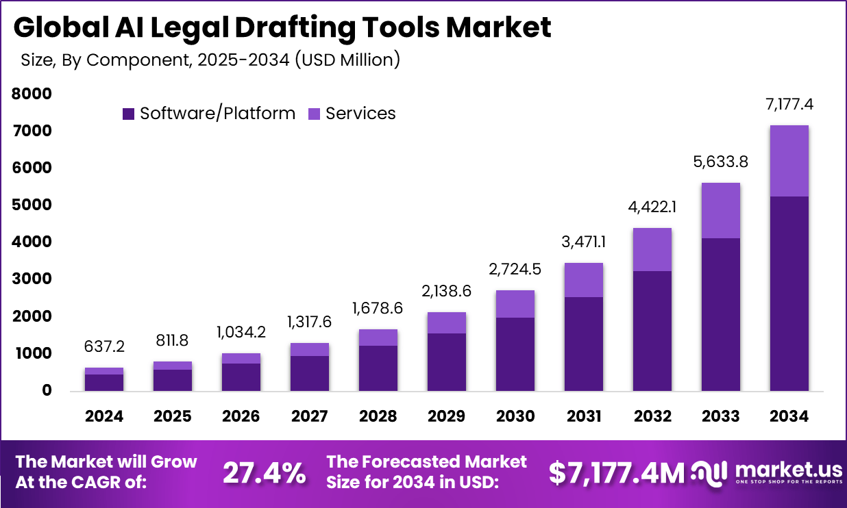 人工智能法律起草工具市场(2025-2034)