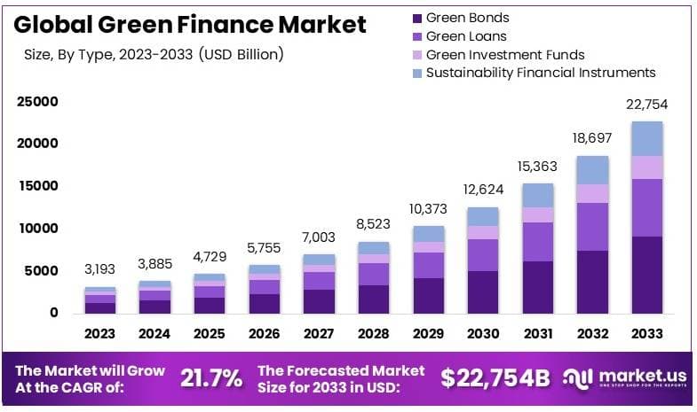绿色金融市场(2024-2033)