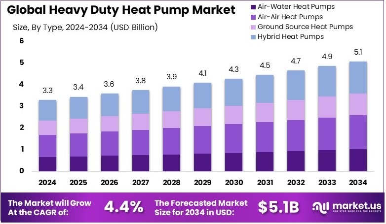 重型热泵市场(2025-2034)