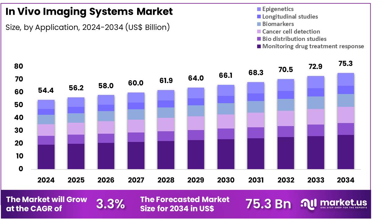 体内成像系统市场(2025-2034)