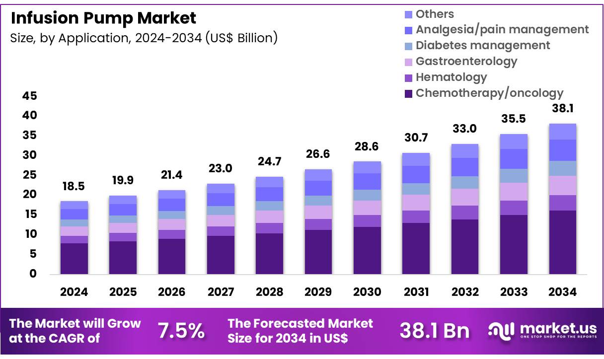 输液泵市场(2025-2034)