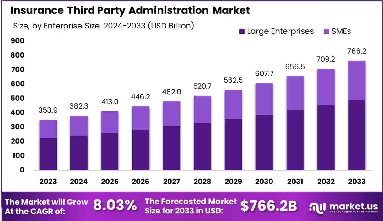 保险第三方管理市场(2024-2033)