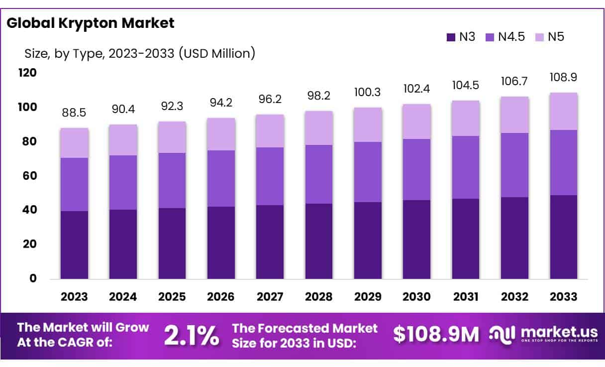 氪市场(2024-2033)