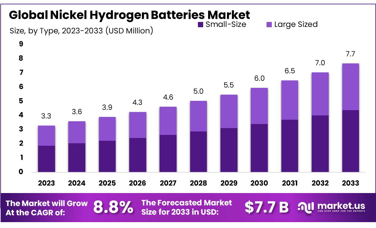 镍氢电池市场(2024-2033)