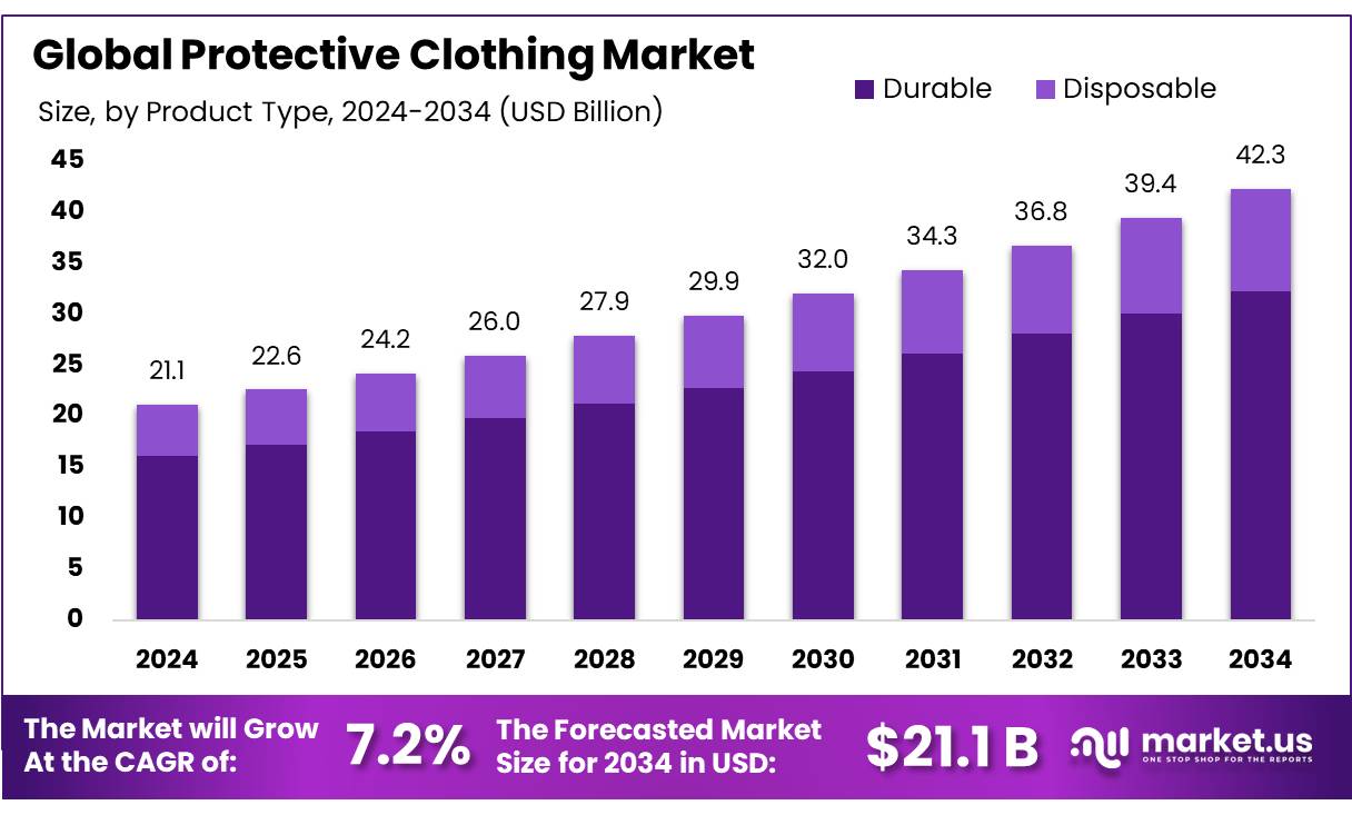 防护涂料市场(2025-2034)