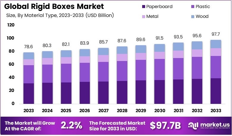 硬盒市场(2024-2033)