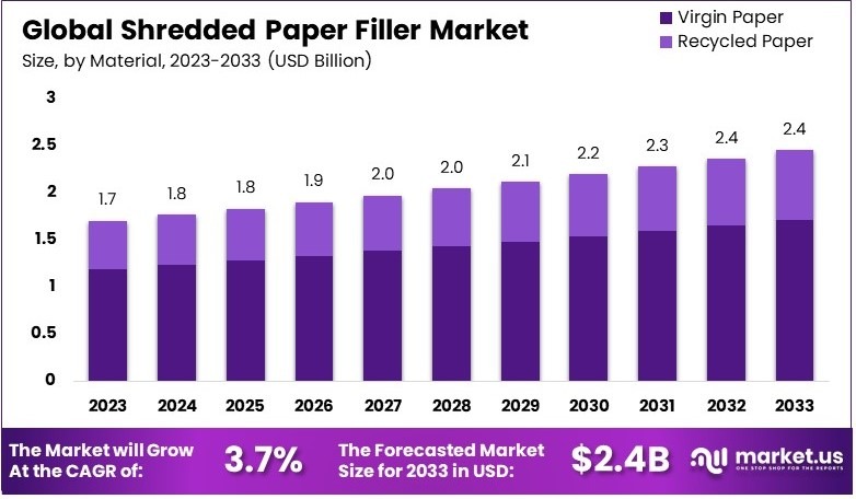 碎纸填料市场(2024-2033)
