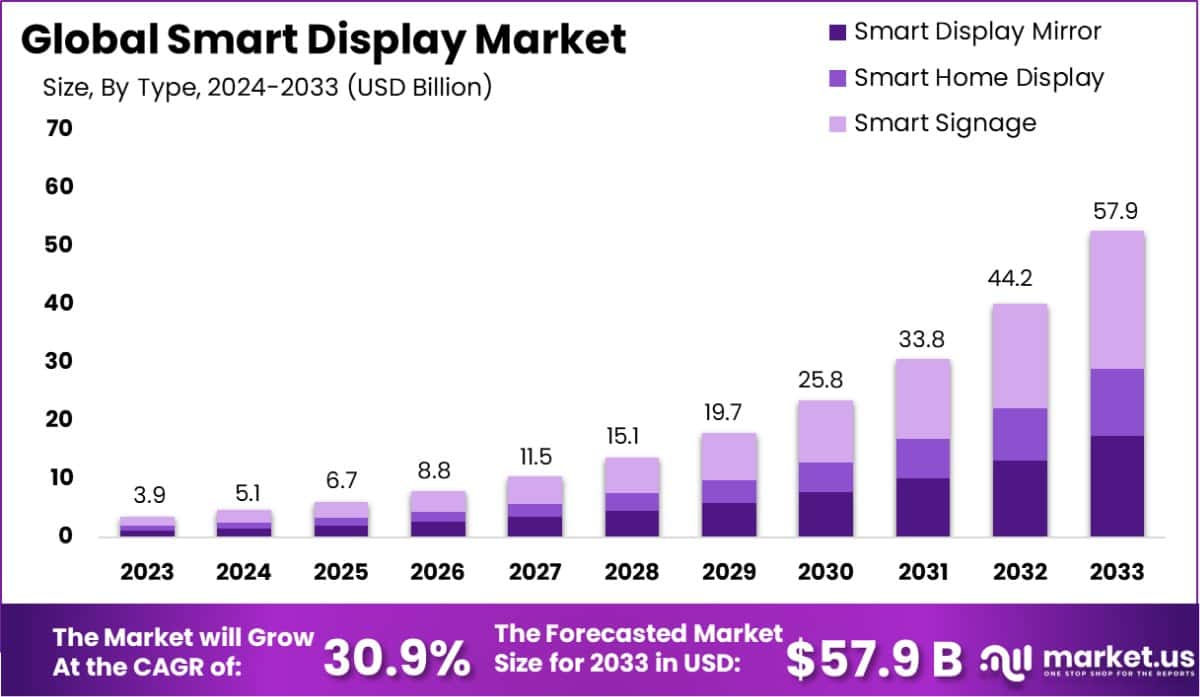 智能显示市场(2024-2033)