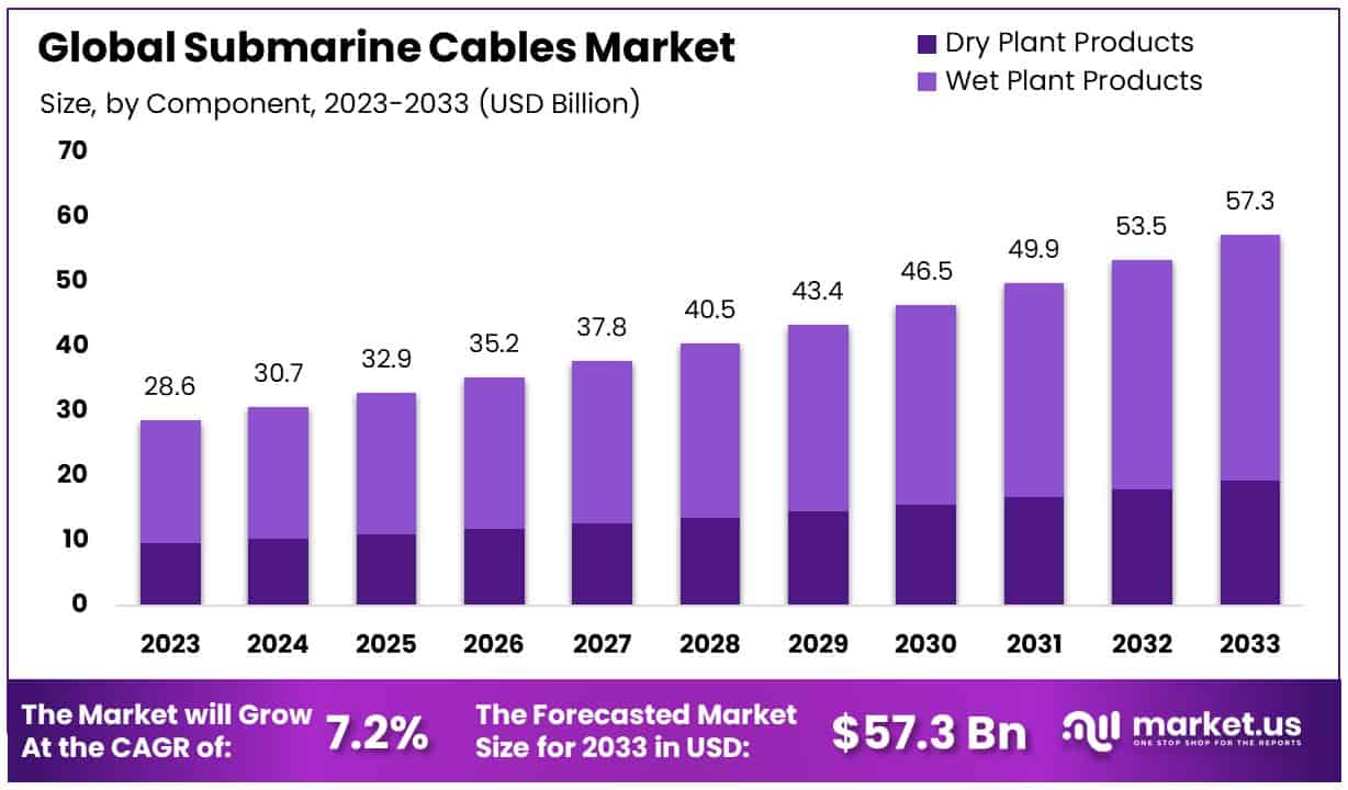 海底电缆市场(2024-2033)