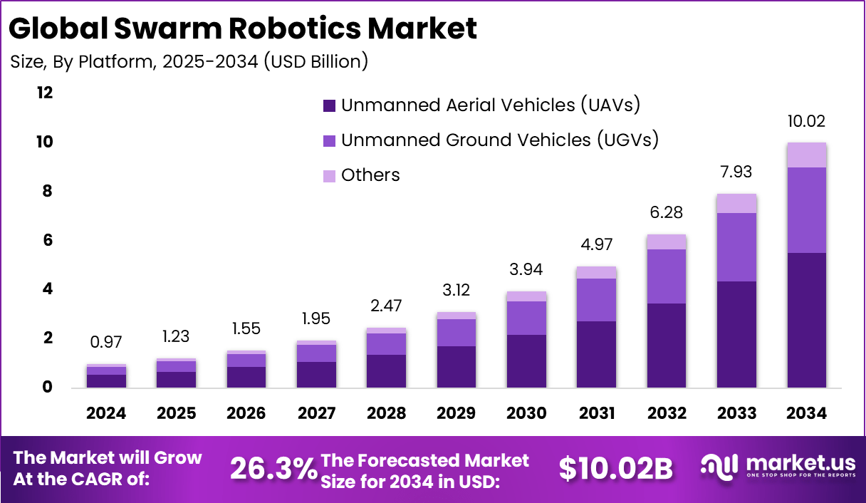 群体机器人市场(2025-2034)