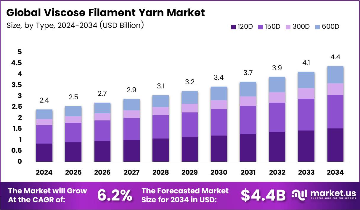 粘胶长丝市场(2025-2034)