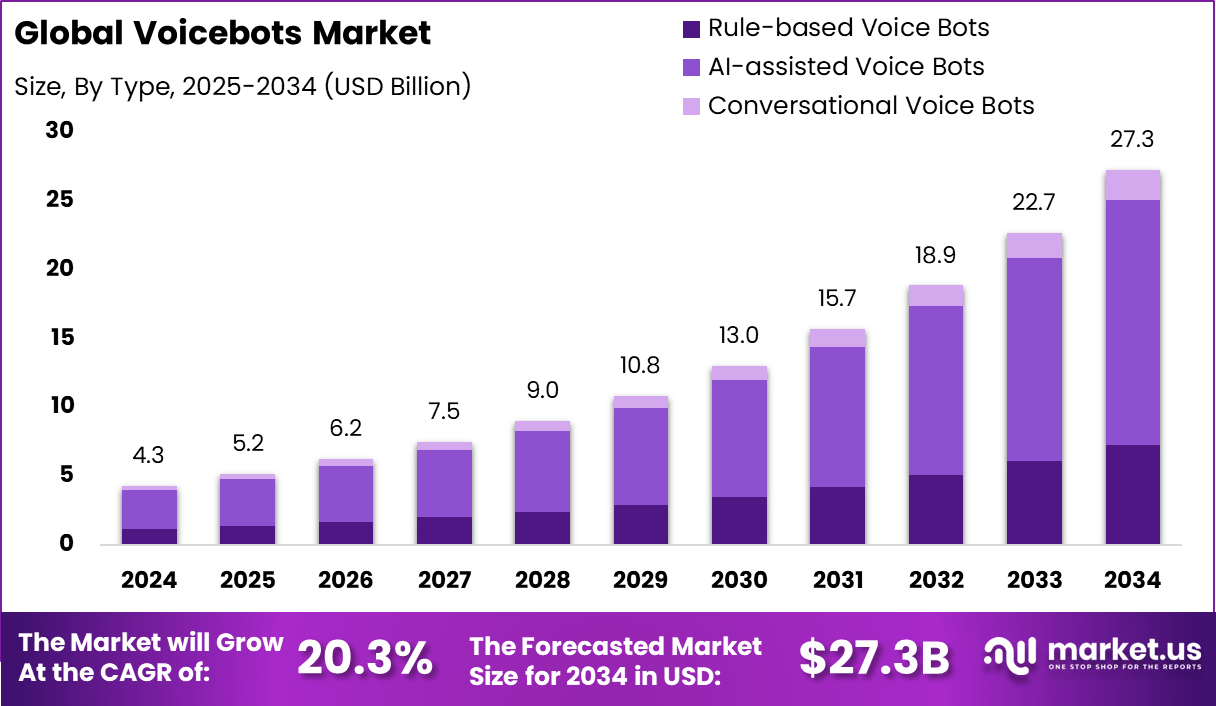 语音机器人市场(2025-2034)