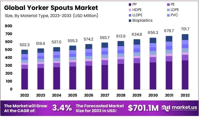 约克壶嘴市场(2024-2033)