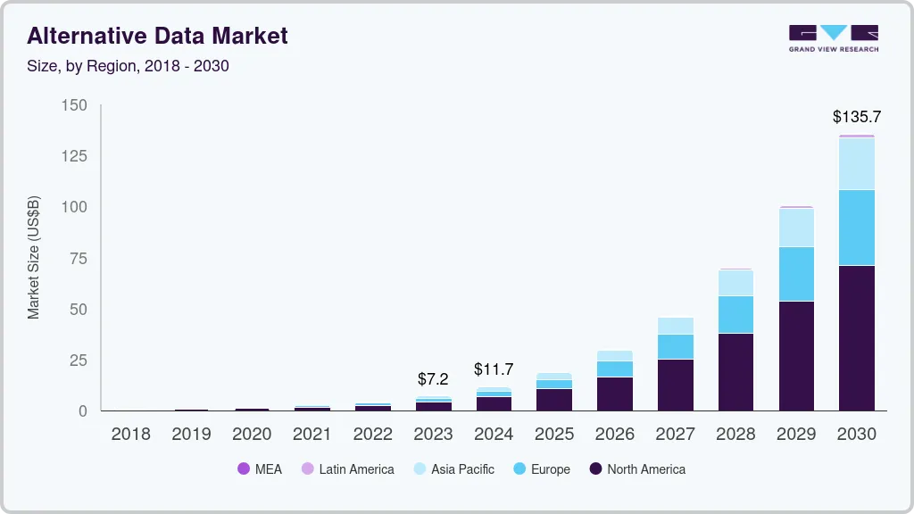 另类数据市场（2025 - 2030）