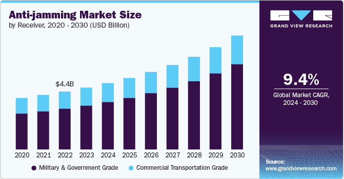 抗干扰市场（2024年-2030年）