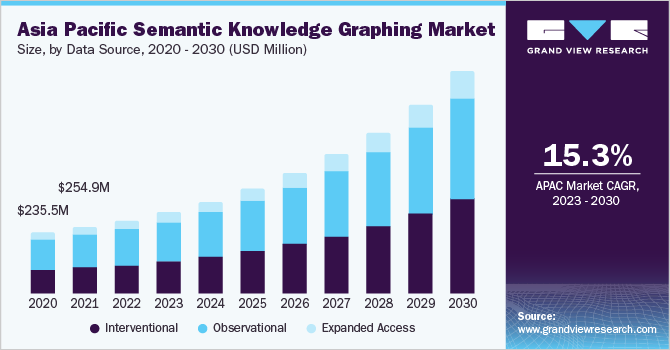 语义知识图谱市场（2023 - 2030）