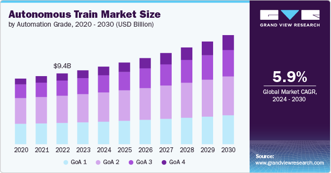 自动驾驶列车市场（2024 - 2030）