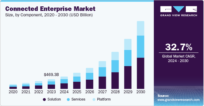 互联企业市场（2024 - 2030）