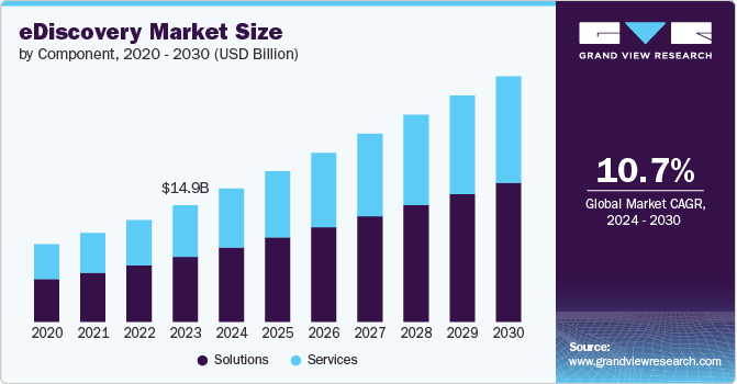 电子取证市场（2024 - 2030）