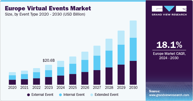欧洲虚拟活动市场（2024 - 2030）