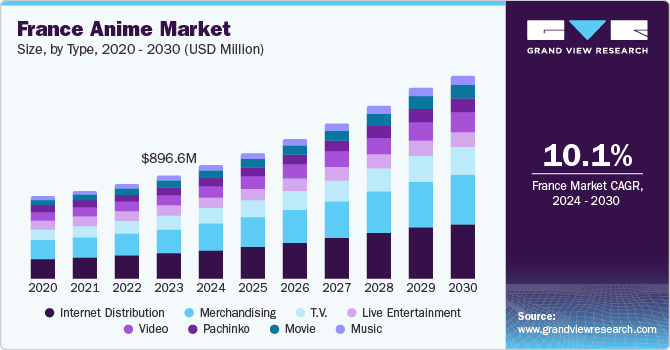 欧洲动漫市场（2024 - 2030）