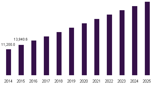 一次性筷子市场（2018-2025）