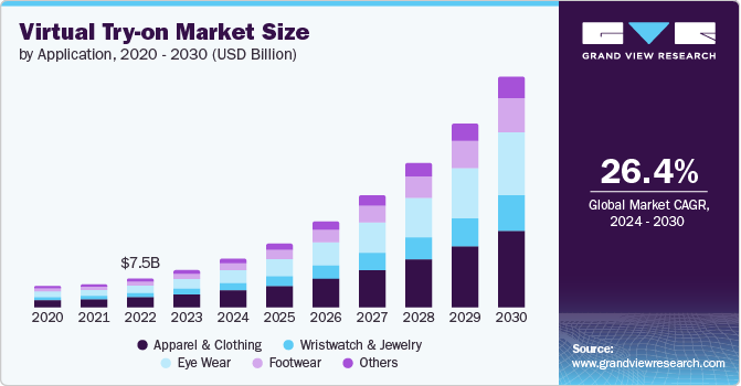 虚拟试穿市场（2024 - 2030）