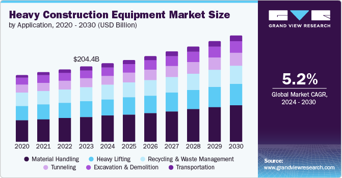 重型建筑设备市场（2024 - 2030）
