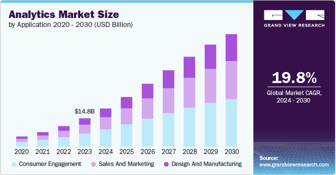 产品分析市场（2024 - 2030）
