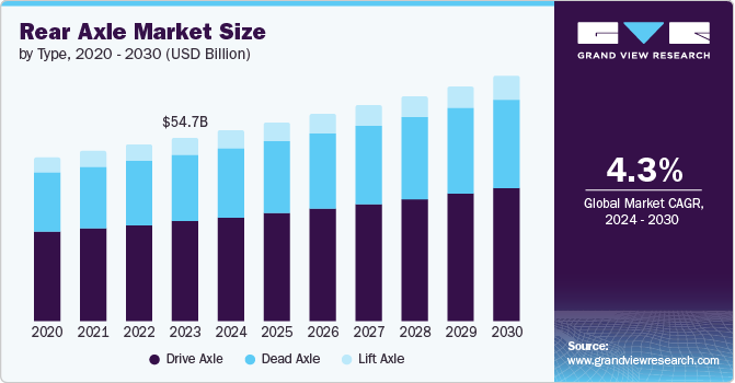 后桥市场（2024 - 2030）