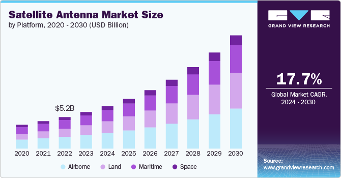 卫星天线市场（2024 - 2030）