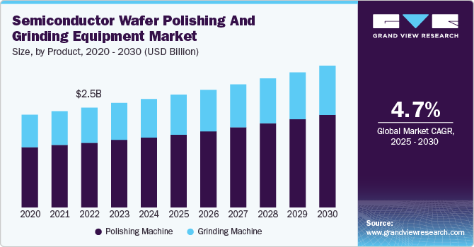 半导体晶圆抛光研磨设备市场（2025-2030）