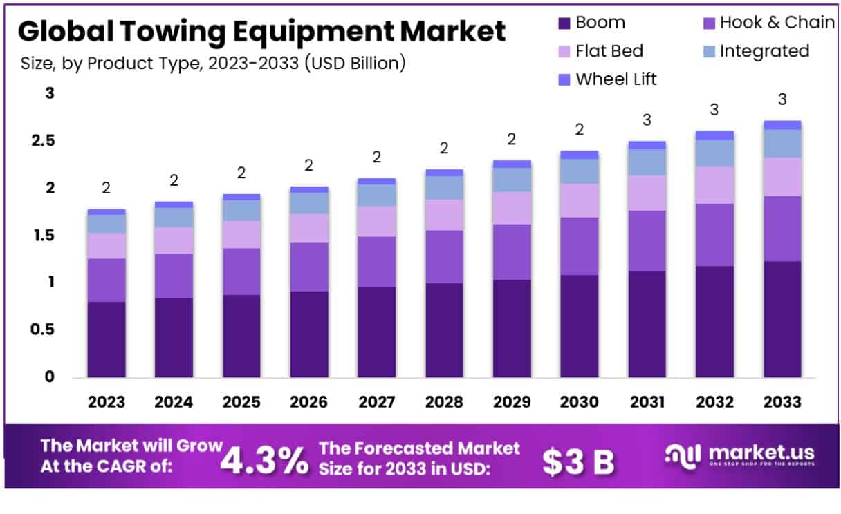 牵引设备市场(2024-2033)