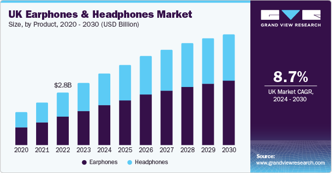 欧洲耳机市场（2024 - 2030）