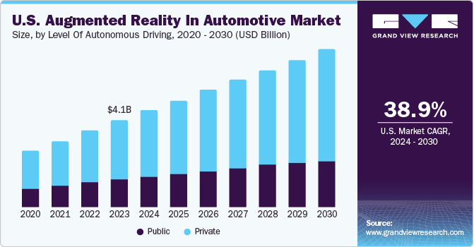 汽车市场中的增强现实（2024 - 2030）
