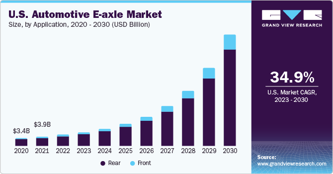 汽车电桥市场（2023 - 2030）