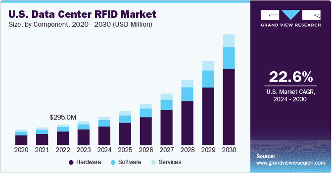 数据中心 RFID 市场 (2024 - 2030)