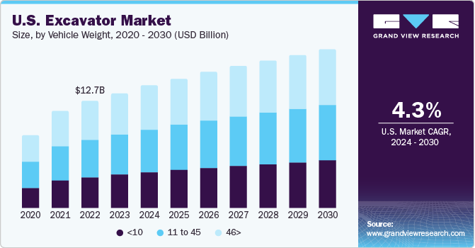 挖掘机市场（2024 - 2030）