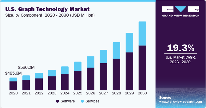 图技术市场（2023 - 2030）