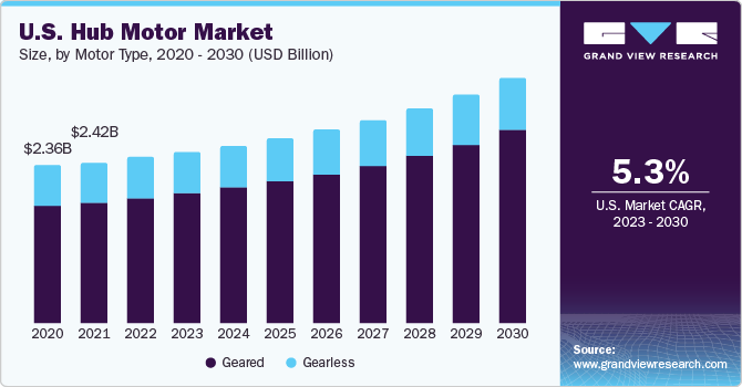 轮毂电机市场 (2023 - 2030)