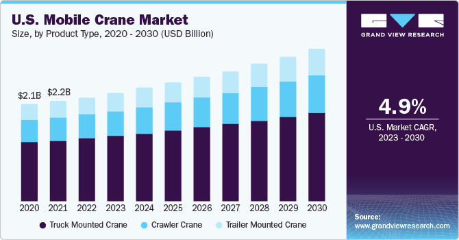移动式起重机市场（2023 - 2030）