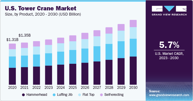 塔式起重机市场（2023 - 2030）